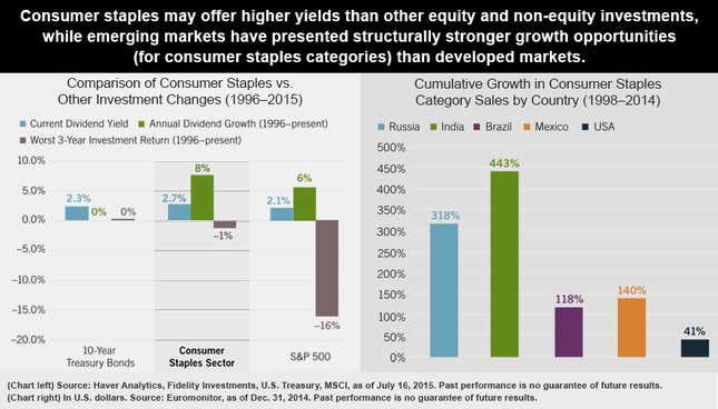 4 Reasons To Like Consumer Staples Stocks