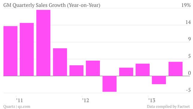 Image for article titled General Motors scores big in North America and avoids tanking in Europe