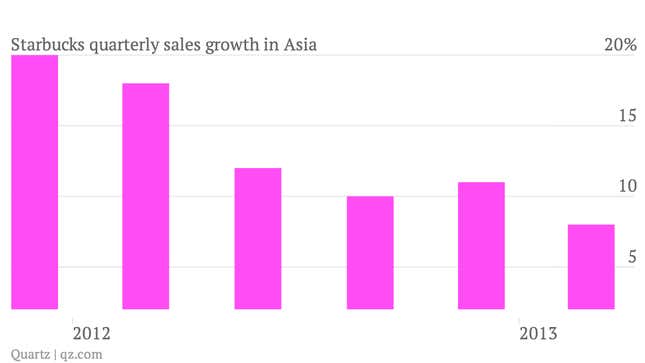 Image for article titled Starbucks is about to bombard China with way more of its canned drinks