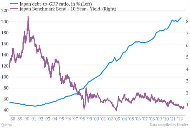 Image for article titled How the Post Office can save America: A Quartz data essay