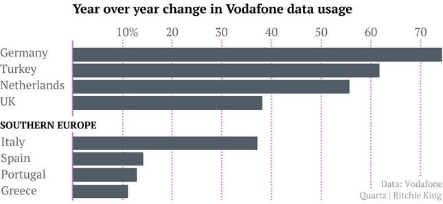 vodafone data usage by country