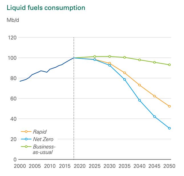 Image for article titled The Race to Zero Emissions: The west coast’s tipping point
