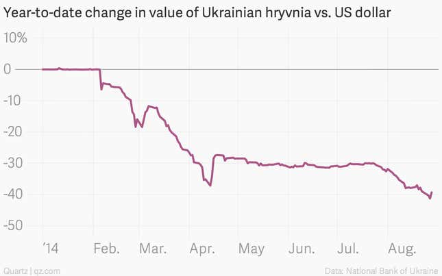 Image for article titled On the financial front, both Russia and Ukraine are fighting losing battles