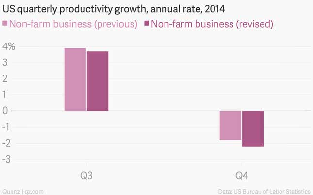 Image for article titled American workers are less productive and better compensated than we thought
