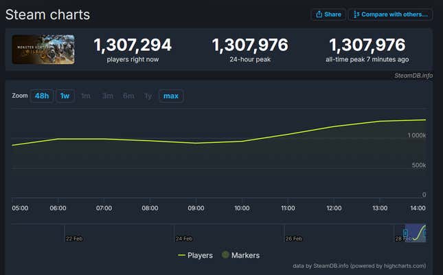 A screenshot shows concurrent players on Steam. 