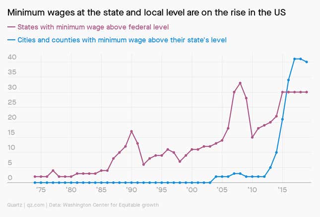 A chart showing states and counties who exceed federally mandated minimum wage levels.