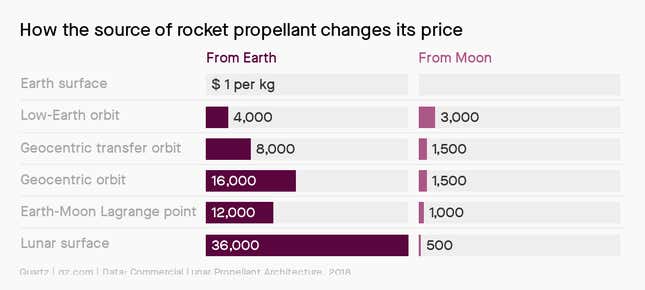Image for article titled Space Business: What price ice?