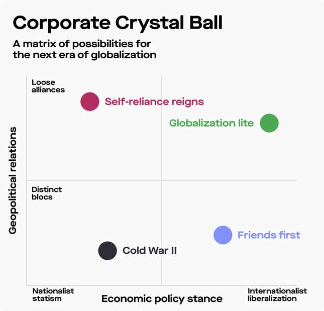 Source: EY’s The CEO Imperative report, 2022