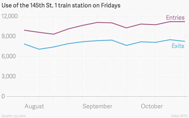 Image for article titled Proof that New Yorkers aren’t scared of Ebola infections on the subway