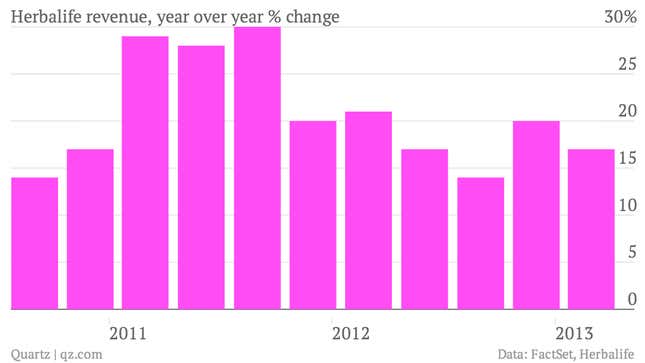 Image for article titled Herbalife says amazing sales track record due to global demand, not pyramid scheme