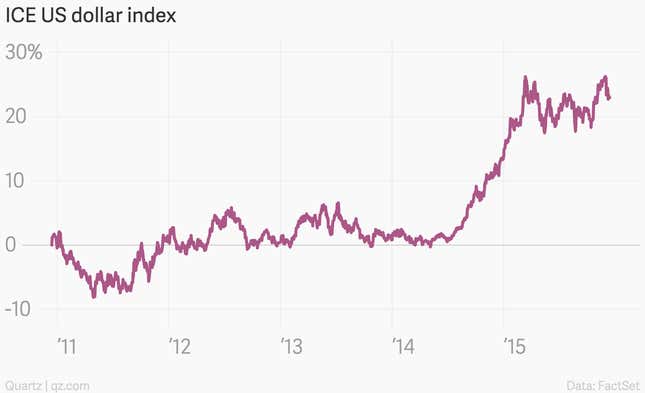 Absolutely everything you need to understand the Fed’s interest rate hike