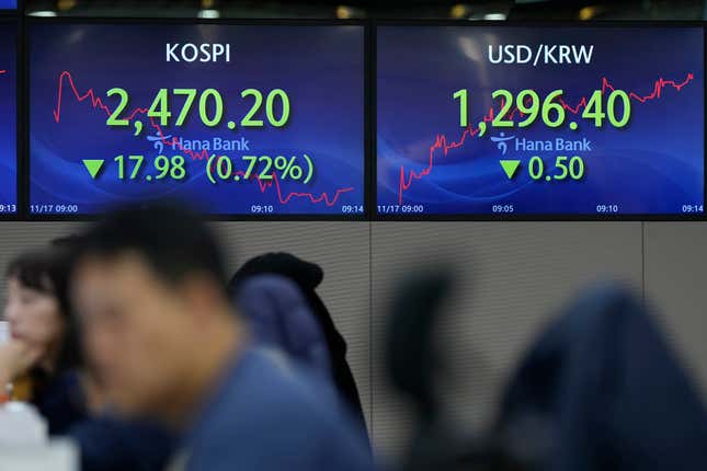 Currency traders watch computer monitors near the screens showing the Korea Composite Stock Price Index (KOSPI), left, and the foreign exchange rate between U.S. dollar and South Korean won at a foreign exchange dealing room in Seoul, South Korea, Friday, Nov. 17, 2023. Asian stocks were mostly lower Friday after Wall Street drifted to a mixed finish as momentum slowed following a strong rally in the first half of November.(AP Photo/Lee Jin-man)