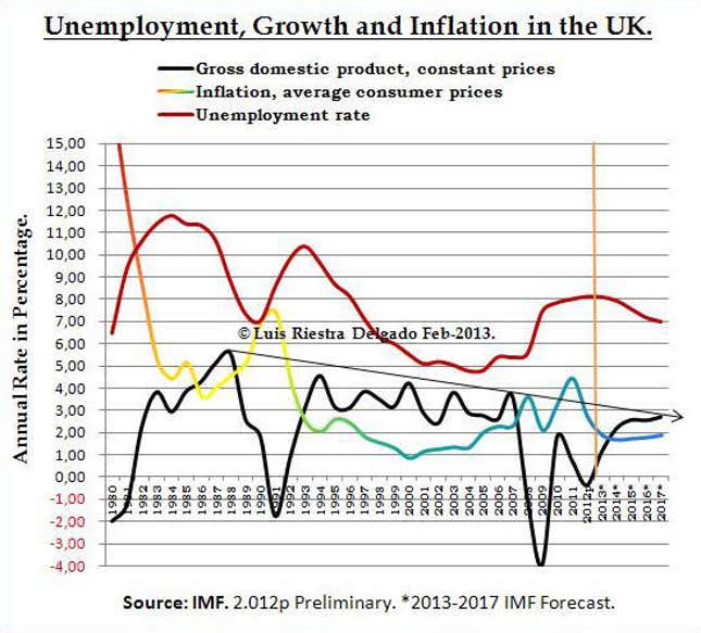 Why the British pound won’t collapse this time, like it did in the ...