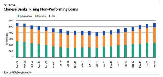 Image for article titled The five most worrisome charts in the global economy