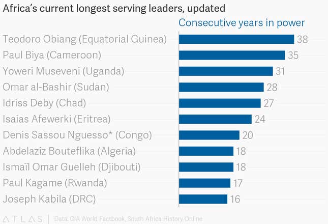 Image for article titled China in South Sudan, Nigeria’s kleptocrats, Africa’s elite graduates