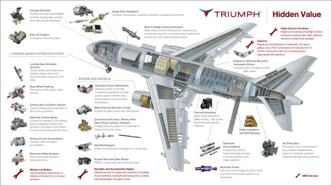 An illustration showing all the airliner parts made by Triumph