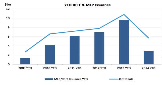 Image for article titled Investors are losing interest in complex tax-avoidance structures