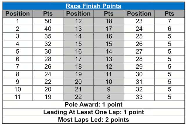 Image for article titled A Formula 1 Fan's Guide to IndyCar