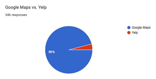 Image for article titled The Greatest App of All Time: March Madness Bracket Day 3