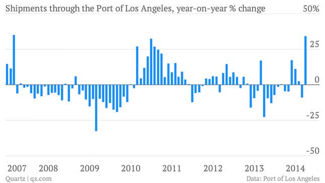 Image for article titled Here’s the bullish chart everyone on Wall Street is talking about today