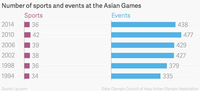 Image for article titled Why India did well at the Asian Games—a smaller medal tally notwithstanding