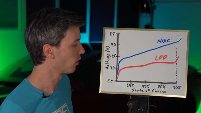 Image for article titled How Not To Kill Your EV’s Battery