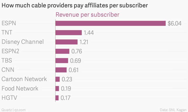 Image for article titled Internet television has arrived: Why Sling TV marks the beginning of a new era