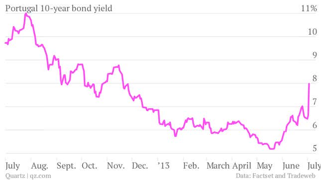 portugal 10 year bond 7-3-13