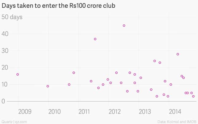Image for article titled “PK” officially is Bollywood’s most successful film ever