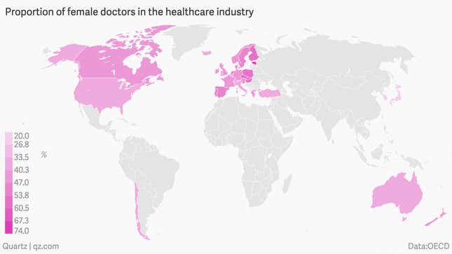 Eastern Europe leads the developed world in female doctors