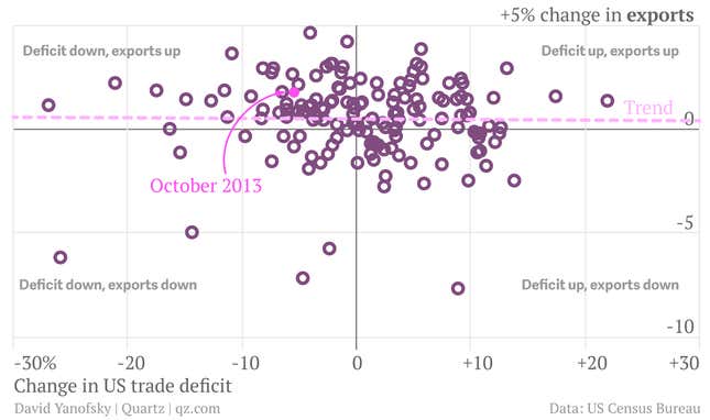 Image for article titled What made this US trade report so different