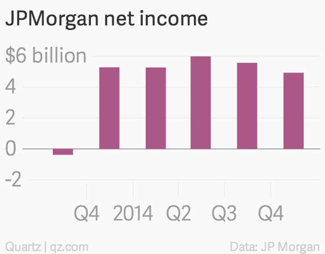 Image for article titled It’s getting less cushy to work for JP Morgan