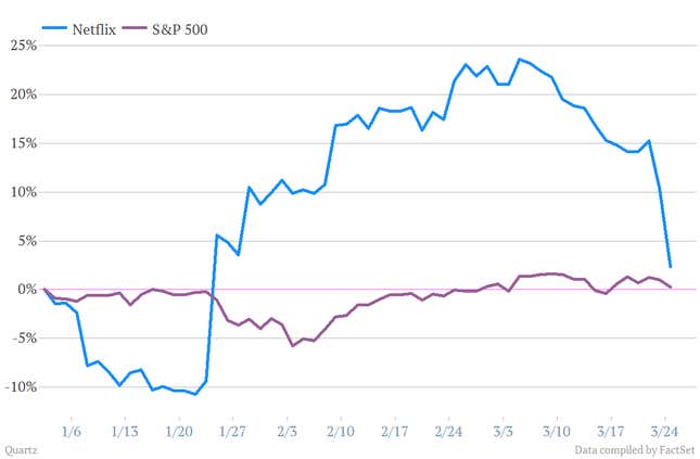 Image for article titled Netflix shares are tumbling on fears that Apple is serious about TV