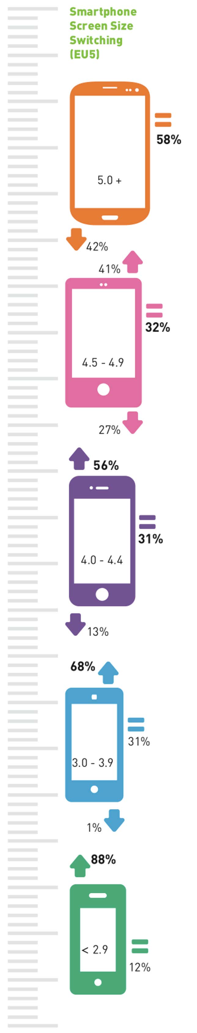 The ebbs and flows of screensize preference.