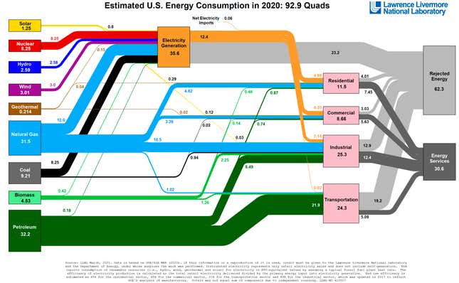 Image for article titled ✦ 10 charts that helped us understand the world in 2021