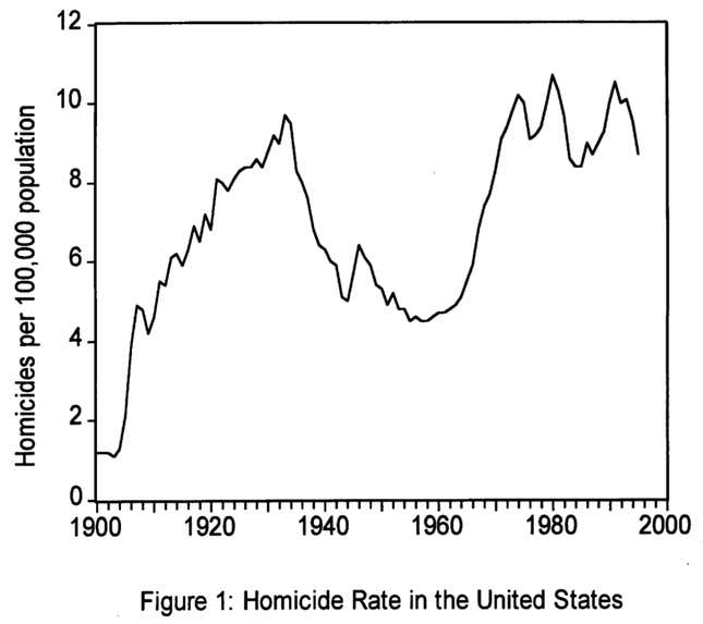 The economic case for the US to legalize all drugs