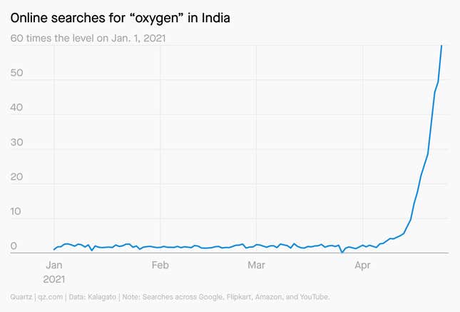Image for article titled ✦ 10 charts that helped us understand the world in 2021