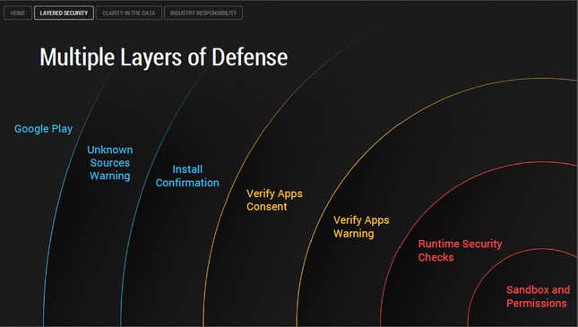 Image for article titled Contrary to what you’ve heard, Android is almost impenetrable to malware