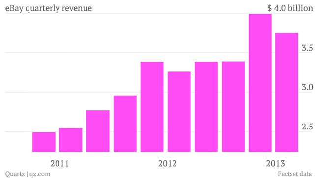 Image for article titled eBay just barely beat profit expectations, but it should focus more on emerging markets