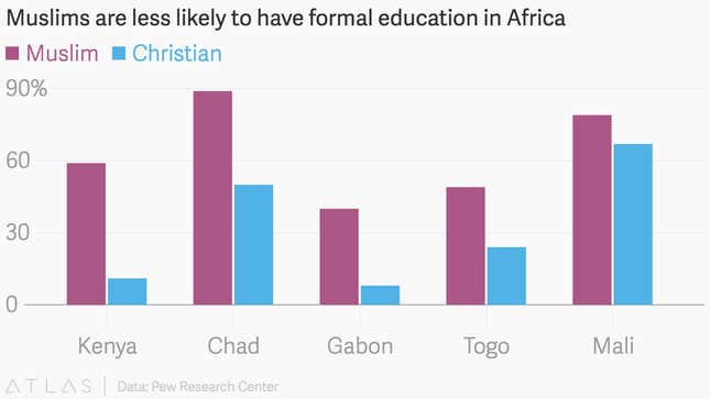 Image for article titled Canada’s top refugee, Congo’s swamp gases, cheaper coastal internet