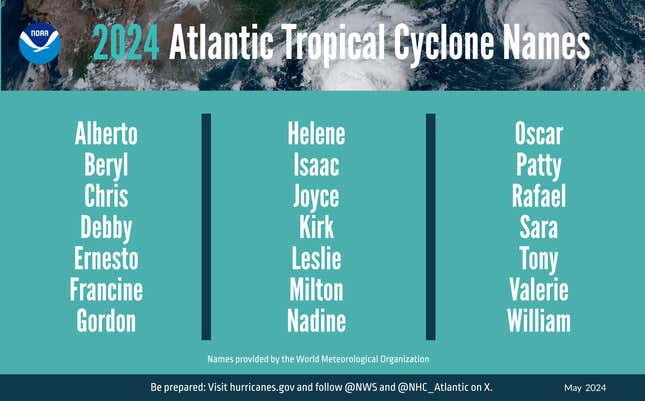 This year's hurricane names. Unfortunately they may become familiar to you in time.