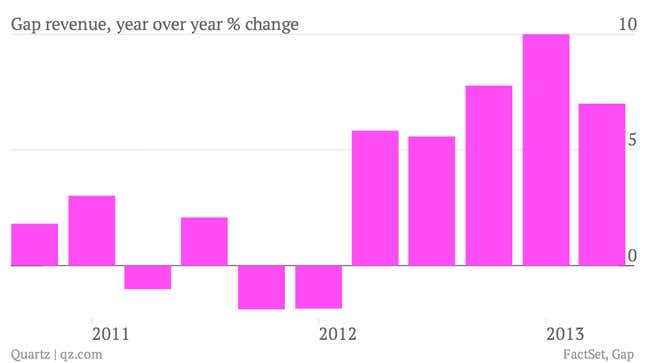 Image for article titled The Gap is back in fashion but it sees the weakening yen as a problem