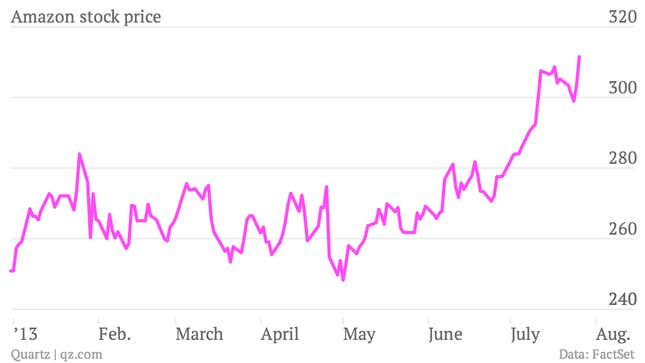 Image for article titled Investors choose to ignore Amazon’s bad news, sending shares to a record high