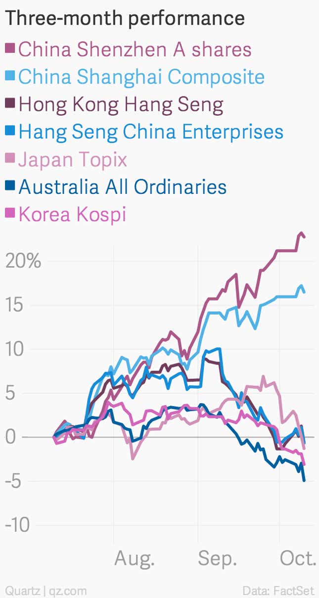 Image for article titled The Chinese economy has everyone worried—except the Chinese