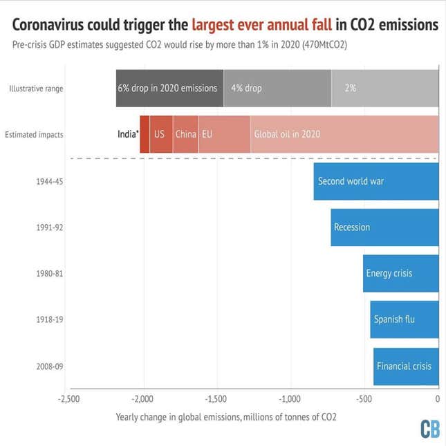 Image for article titled The Race to Zero Emissions: clean energy jobs, green goods, and negative oil
