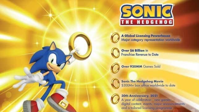 Image for article titled As Sonic Turns 30, Sega Plans Multiple New Games