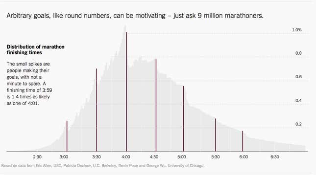 Image for article titled The Quartz Chart of the Year™ candidates continue to pile up