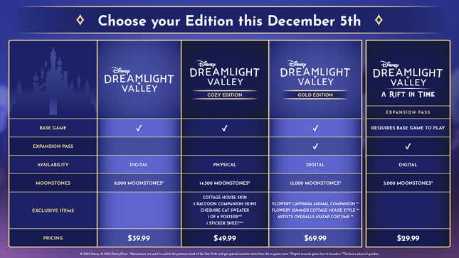 Eine Tabelle mit Einzelheiten zu den vier Disney Dreamlight Valley-Editionen. 