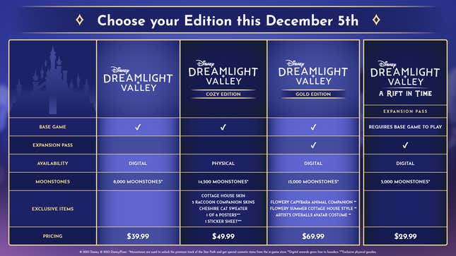 Un tableau détaillant les quatre éditions de Disney Dreamlight Valley.