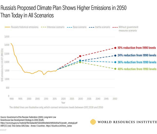 Image for article titled The Race to Zero Emissions: clean energy jobs, green goods, and negative oil